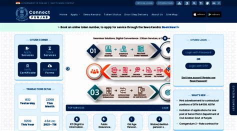pgeiu.punjab.gov.in|Connect Punjab.
